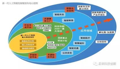 中國宣布搶占全球人工智能制高點，芯片戰(zhàn)略引關注